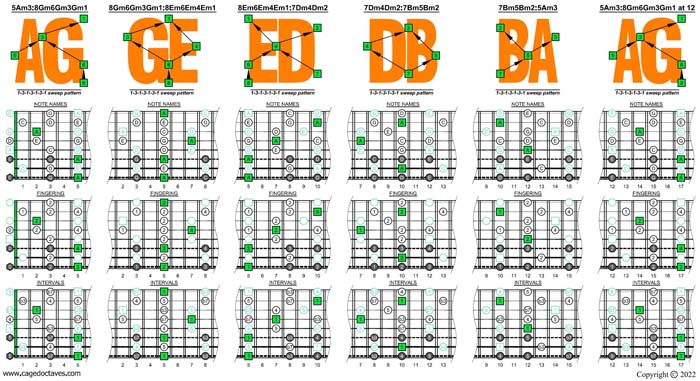 A pentatonic minor scale box shapes (1313131 sweep patterns)